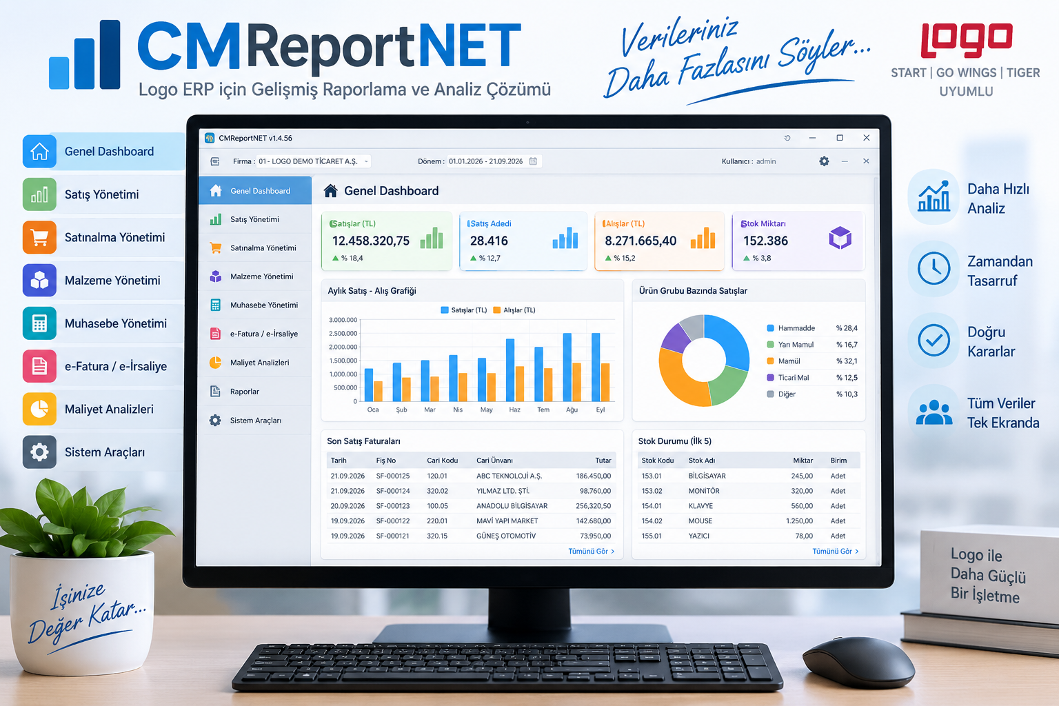 CMReportNET